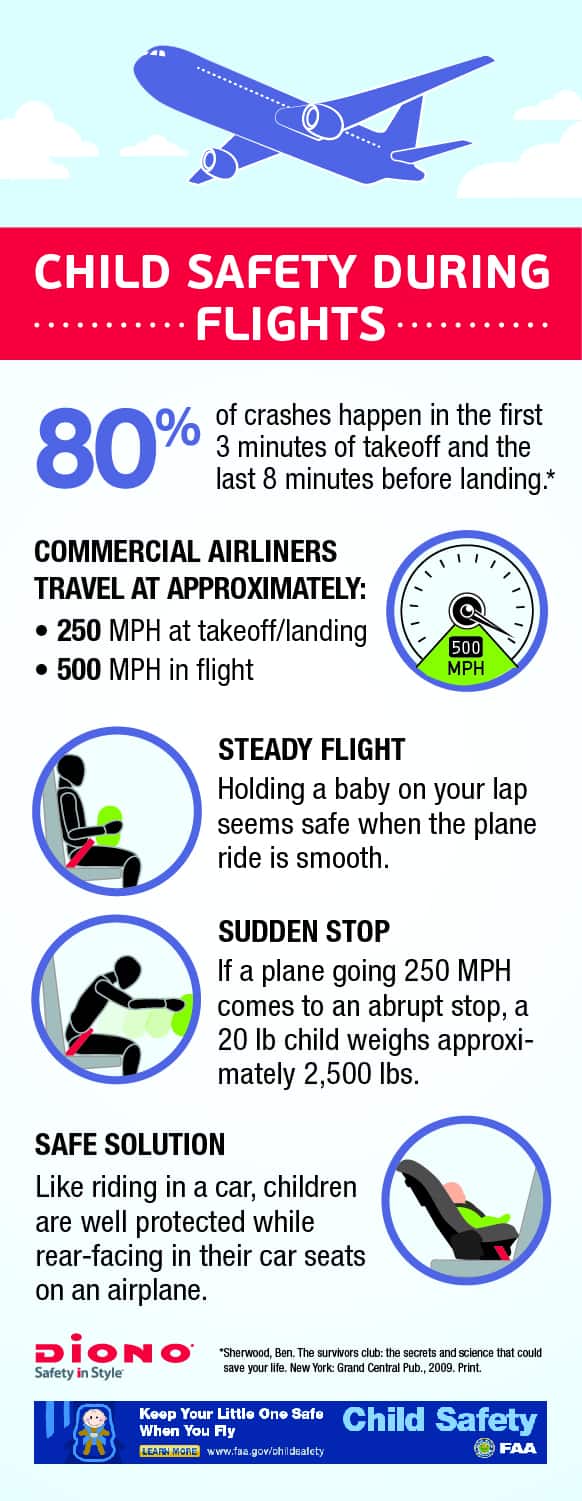 Flying with child infographic