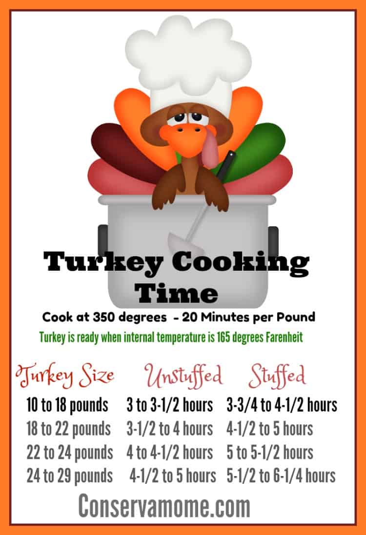 ConservaMom - Turkey Thawing & Cooking Guidelines for the Perfect ...