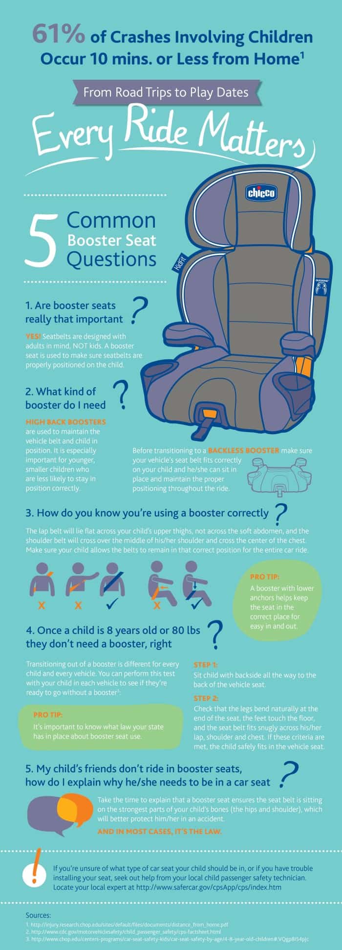 Booster Seat Infographic