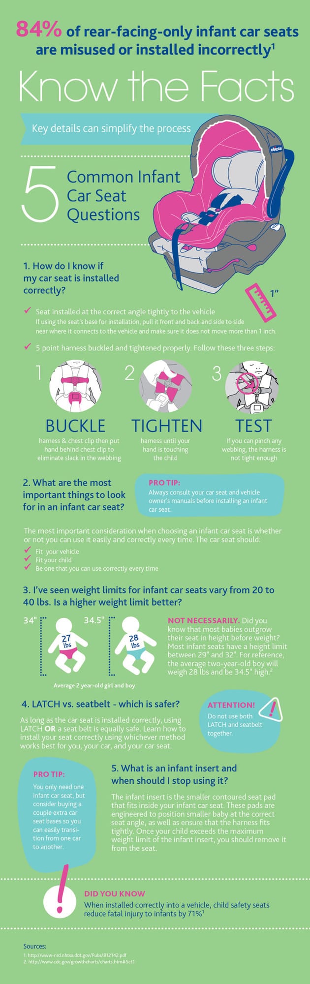 InfantCarseat_Infographic_v2_JT