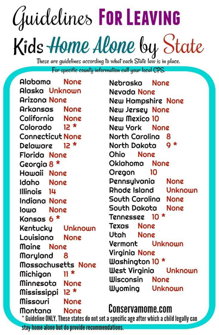 Guidelines for leaving kids home alone by state