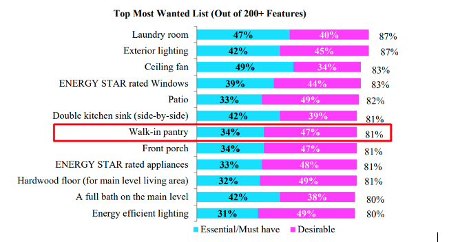 what moms want in a kitchen